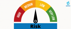 Why is Risk Profiling Crucial in Financial Planning